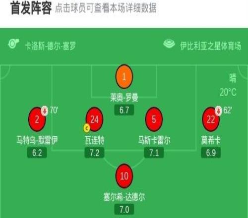 馬略卡11比利亞雷亞爾，阿約塞佩雷斯破僵，韋達特穆里奇扳平