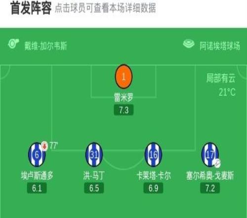 皇社22貝蒂斯，安東尼世界波，奧亞薩瓦爾點射絕平