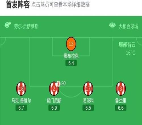 馬競01塞爾塔，伊格萊西亞斯制勝，希門尼斯傷退