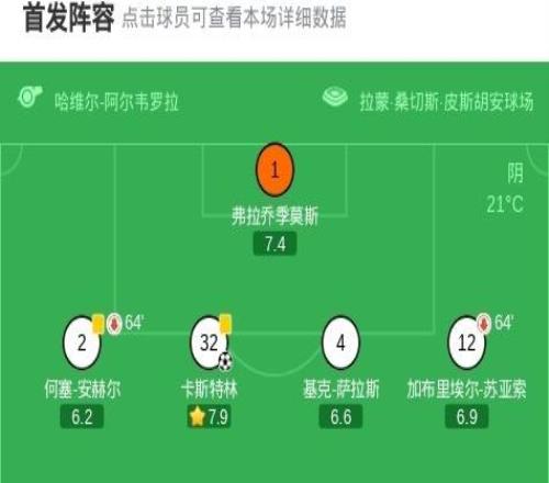 塞維利亞21逆轉(zhuǎn)西班牙人，阿科亞當(dāng)斯、卡斯特林破門