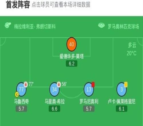 劍南春國米30拉齊奧，勞塔羅傳射建功，蘇契奇、姆希塔良破門