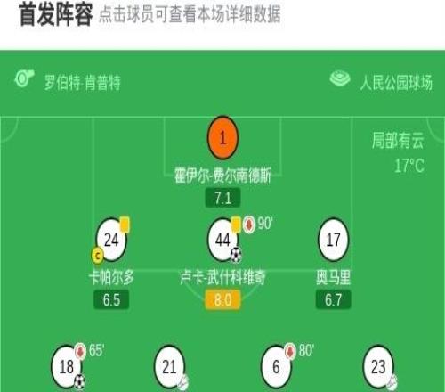 漢堡32弗賴堡，法比奧巴爾德、盧卡武什科維奇建功
