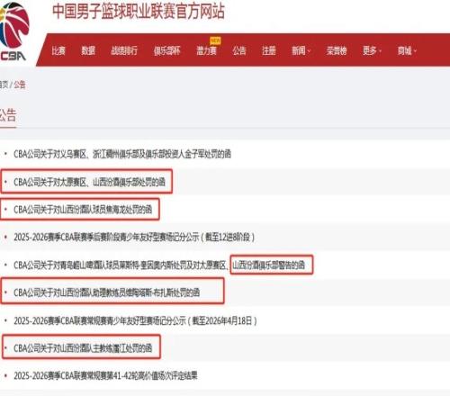 CBA連開(kāi)兩張罰單！兩隊(duì)共計(jì)被罰21萬(wàn)+禁賽1場(chǎng)，評(píng)優(yōu)資格也沒(méi)了