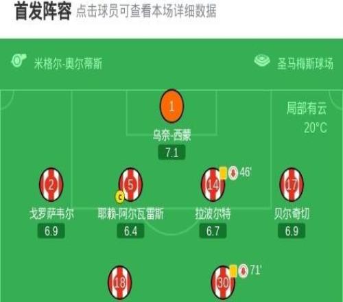 瓦倫西亞10畢爾巴鄂競(jìng)技，烏馬爾薩迪克一擊制勝