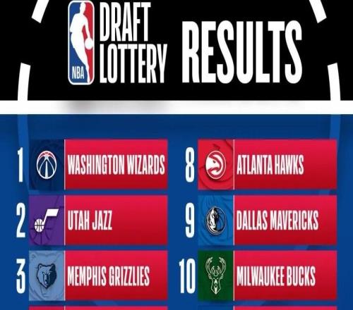 保簽失??！白送簽位！看傻整個(gè)NBA！！