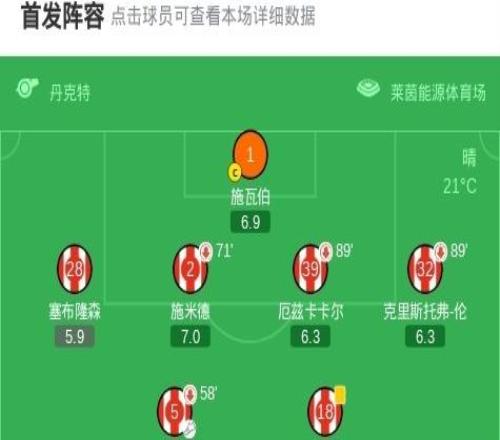 海登海姆31科隆，朔普納雙響，阿爾揚(yáng)伊布拉希莫維奇1射1傳