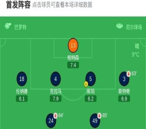 兩回合赫爾城20米爾沃爾晉級(jí)，貝盧米傳射，格爾哈特建功