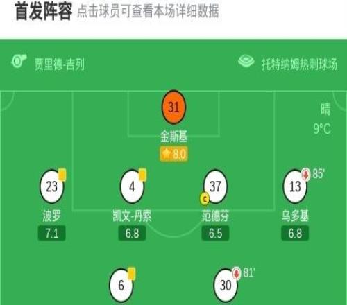劍南春熱刺11利茲聯(lián)，特爾破門+送點(diǎn)，里沙利松屢失良機(jī)