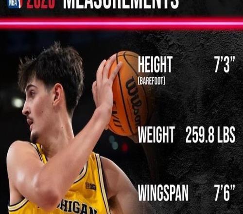站立摸高2.97米！NCAA冠軍中鋒體測(cè)數(shù)據(jù)曝光，選秀行情一路狂飆