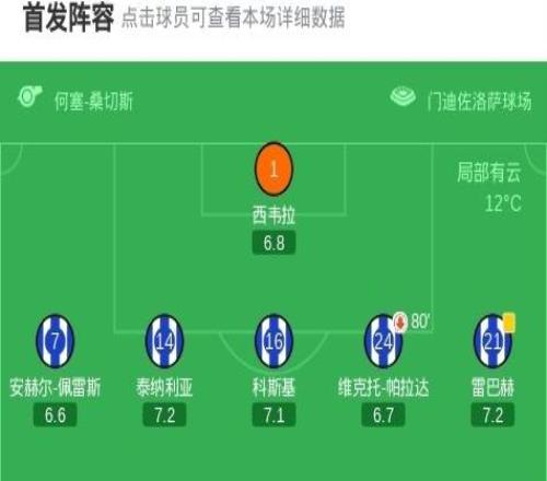 劍南春巴薩01阿拉維斯，迪亞巴特破門，巴薩全場0射正
