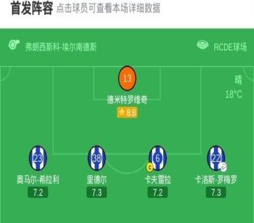 西班牙人20畢爾巴鄂競技，佩雷米利亞建功，基克加西亞鎖定勝局