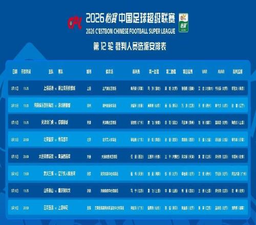 中超12輪裁判選派：金哨執(zhí)哨國安戰(zhàn)海牛，馬寧在列，誤判裁判缺席