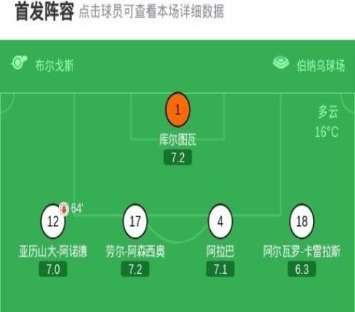 劍南春丨皇馬20奧維耶多，貢薩洛、貝林破門，姆巴佩送助攻