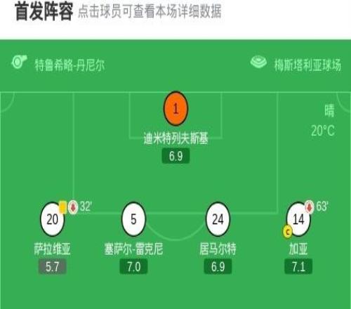 瓦倫西亞11巴列卡諾，勒熱納破門，迭戈洛佩斯救主