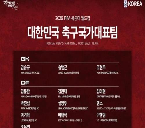 韩国队世界杯名单：孙兴慜领衔，李刚仁、金玟哉在列，中超外援朴镇燮入选