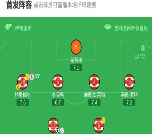 柏林聯(lián)合40大勝奧格斯堡，伊利奇雙響，鄭優(yōu)營破門