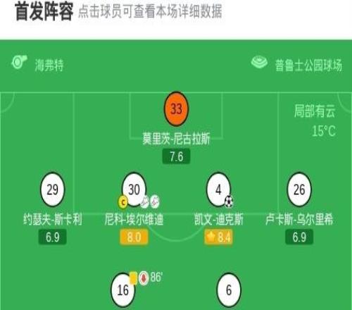 門興格拉德巴赫40大勝霍芬海姆，哈克、凱文迪克斯建功