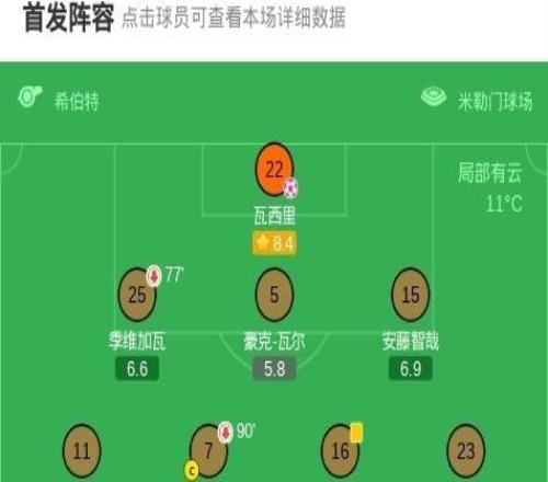 沃爾夫斯堡31圣保利，佩契諾維奇、庫列拉基斯破門