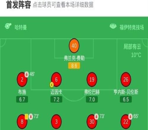 美因茨20海登海姆，蒂茨破門，阿米里鎖定勝局