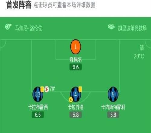 那不勒斯30比薩，霍伊倫傳射，麥克托米奈破門(mén)