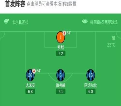 劍南春國米11維羅納，博尼造烏龍，鮑伊絕平比分