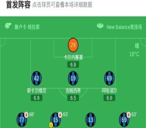 博洛尼亞10亞特蘭大，奧爾索利尼打進(jìn)全場唯一進(jìn)球