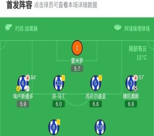 瓦倫西亞43逆轉(zhuǎn)皇家社會，哈維格拉雙響+絕殺