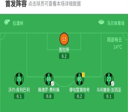 萊切32薩索洛，謝迪拉雙響，什圖利奇破門