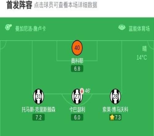 克雷莫內(nèi)塞10烏迪內(nèi)斯，瓦爾迪一劍封喉
