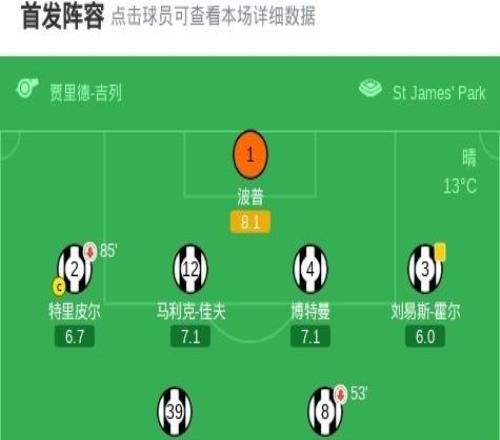 紐卡31西漢姆聯(lián)，奧蘇拉雙響，卡斯特利亞諾斯神仙球難救主