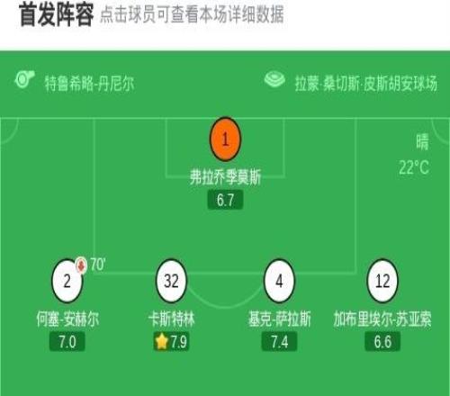 劍南春丨皇馬10塞維利亞，維尼修斯制勝，馬斯坦托諾中框