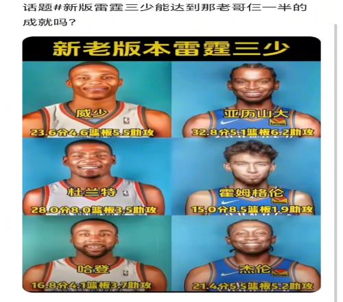 球迷发问：雷霆新三少能达到杜兰特威少哈登一半成就吗