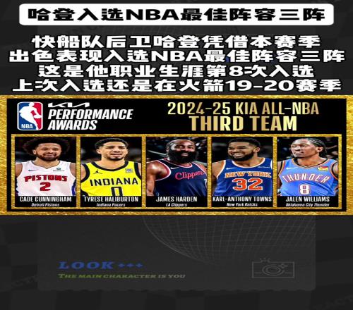 离开火箭首次！哈登入选最佳阵容三阵职业生涯第八次进最佳阵
