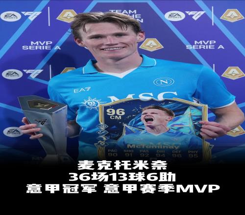 散是满天星！小麦&青木&卢卡库&安东尼本赛季都收获颇丰