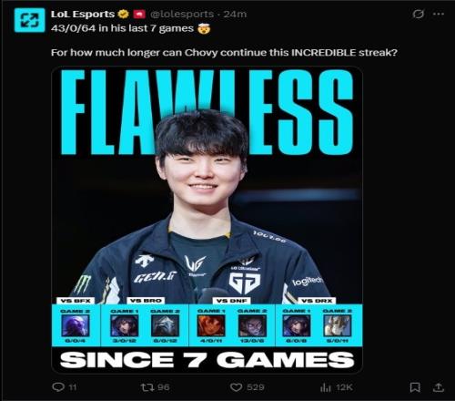 LOL官推：Chovy在LCK过去7场比赛累计取得43064的战绩