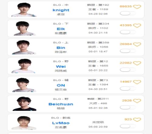 斩杀线已到！今日晚间Wei疑似缺席训练赛独自在韩服Rank