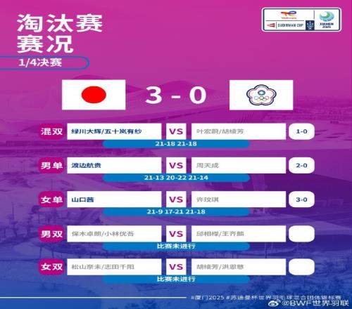 国羽苏迪曼杯半决赛将战日本，后者3比0击败中国台北
