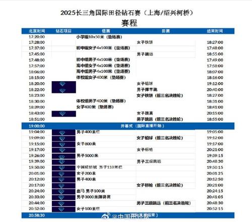 长三角田径钻石赛赛程：吴艳妮明天20点52分亮相女子100米栏