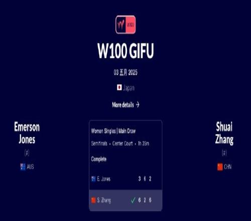 张帅21击败琼斯，晋级W100岐阜站女单决赛