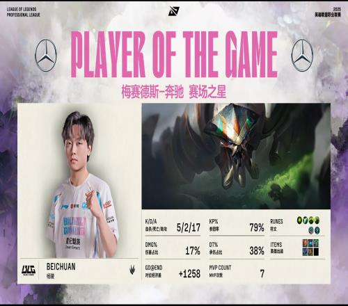 加盟BLG的第二个MVP！Beichuan蝎子5217参团79%拿下首局MVP
