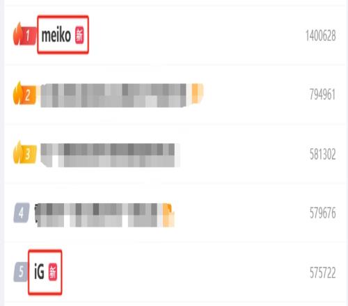 Meiko相关话题登上微博热搜第一！iG登上热搜第五