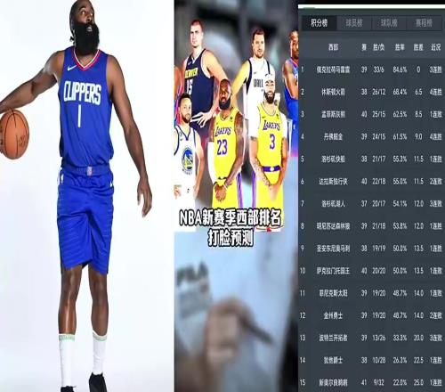 已经超出预期了！王猛赛季开始前预测：火箭仅排西部第十！