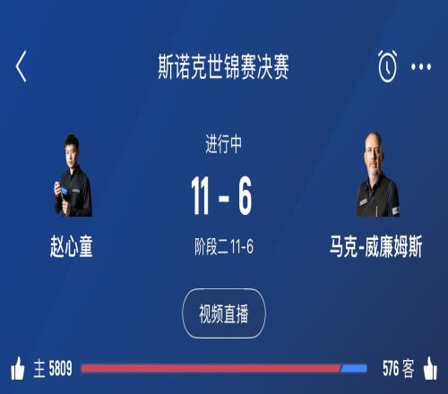 加油！斯诺克世锦赛决赛阶段三今晚20点开启，赵心童目前116领先