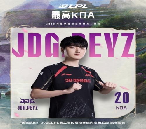 LPL第五周数据：Peyz个人五项第一！JDG战队数据四项榜首
