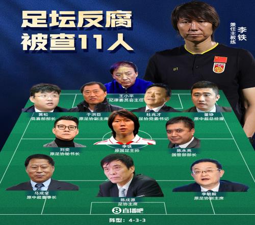接近尾声?本轮足坛反腐：李铁被判20年！陈戌源无期！杜兆才14年