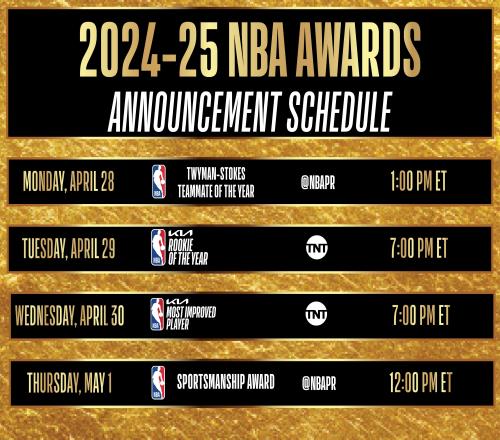 又来一波NBA本周将揭晓进步最快&最佳新秀等4个奖项得主