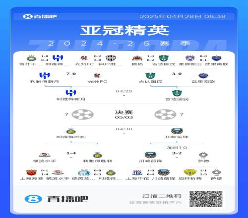 沙特三强围剿川崎慕尼黑！沙特三强轻松晋级，东亚仅川崎前锋突围