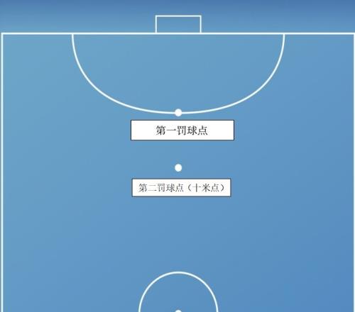 五人制女足亚洲杯5月6日17日在呼和浩特举行，足协介绍比赛规则