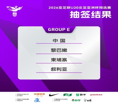U20女足亚预赛抽签今日进行，中国队与黎巴嫩柬埔寨叙利亚同组