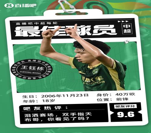 【直播吧】中超第九轮最佳球员：王钰栋，重压之下更显射手本色